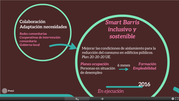 Prezzi de SmartBarris